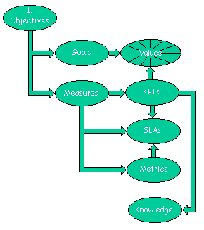 The anatomy of measures